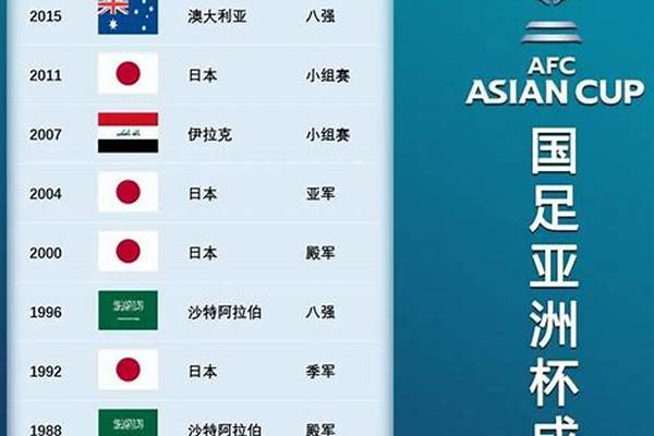亚洲杯历届冠军