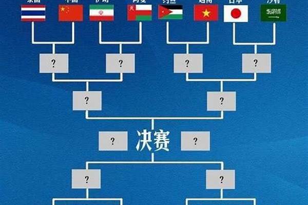 亚洲杯淘汰赛