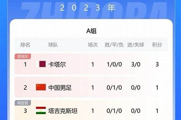 亚洲杯积分榜